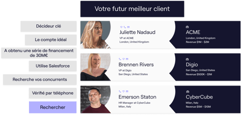 trouvez votre futur meilleur client avec Cognism